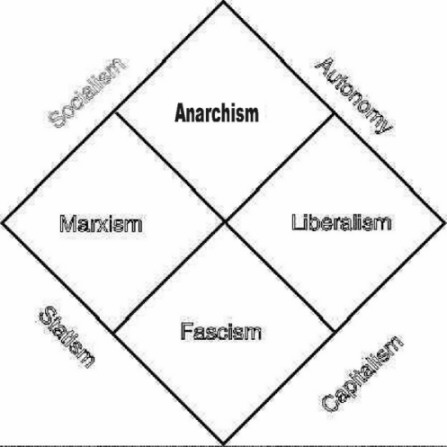 Anarchist and Liberal